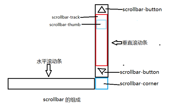 建瓯市网站建设,建瓯市外贸网站制作,建瓯市外贸网站建设,建瓯市网络公司,深圳网站建设教你如何自定义滚动条样式或者隐藏