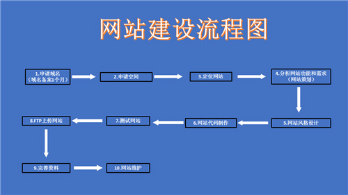 建瓯市网站建设,建瓯市外贸网站制作,建瓯市外贸网站建设,建瓯市网络公司,深圳网站建设的流程。